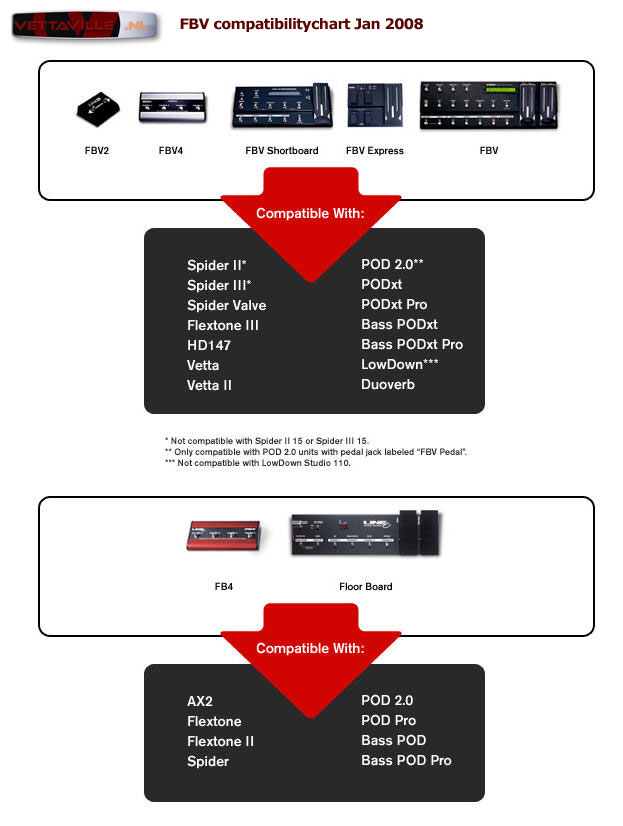 FBV Compitibility chart